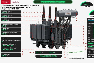 Ақылды қалалар мен цифрлық экономикаға арналған энергетикалық инфрақұрылым