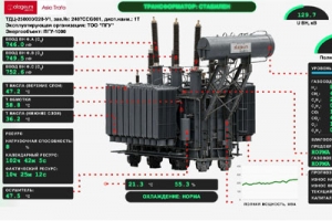Ақылды қалалар мен цифрлық экономикаға арналған энергетикалық инфрақұрылым