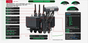 Ақылды қалалар мен цифрлық экономикаға арналған энергетикалық инфрақұрылым